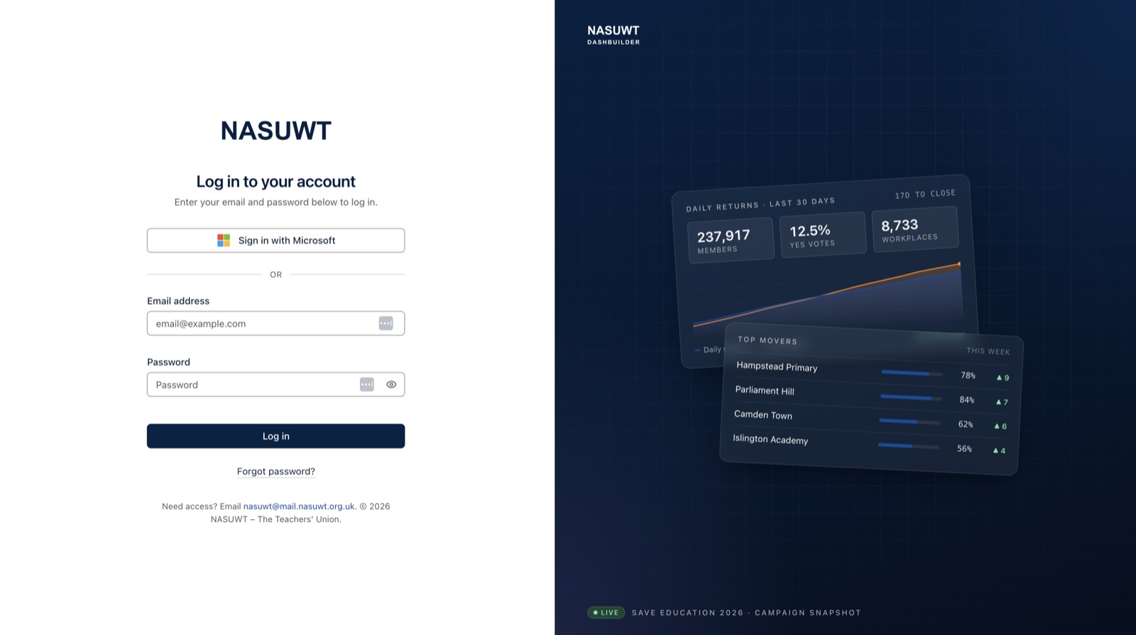 Dashbuilder — Campaign and ballot dashboards built from union data — returns, movers, turnout.